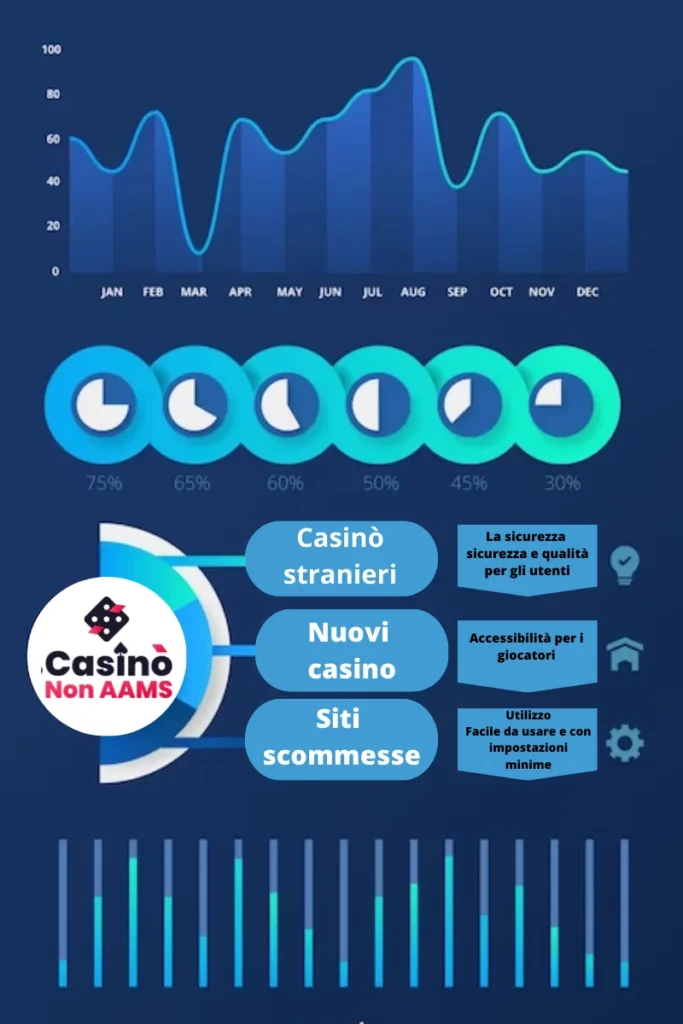 Casino stranieri non AAMS analis